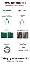 BASIC 1 x 2,55mb x 19cm ZIELONA PROTECTO