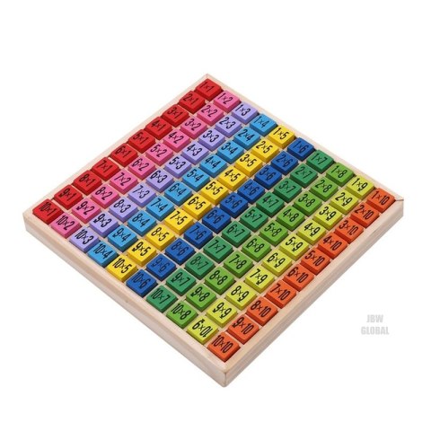 Zestaw edukacyjny nauka liczenia tabliczka mnożenia do 100 kwadratowa Kik Sp. z o. o. Sp. k. Zestaw edukacyjny nauka liczenia tabliczka mnożenia do 100 kwadratowa Kik Sp. z o. o. Sp. k.